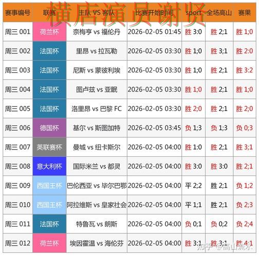 世界杯数据期间热门世界杯买球网站汇总与玩法指南分析