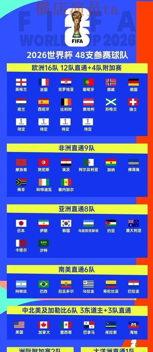 世界杯投注平台推荐解析：真实体验全指南 - World Cup 2026